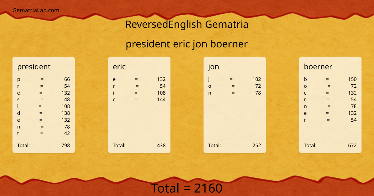 president eric jon boerner in reversedEnglish Gematria